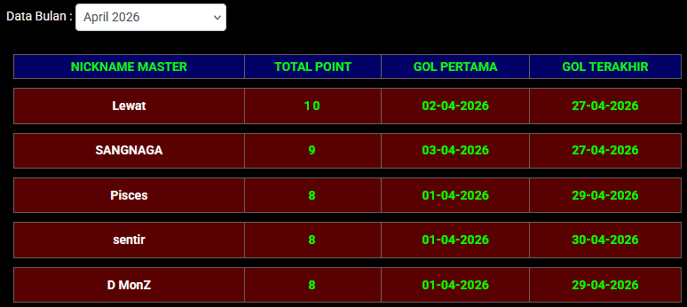 LOMBA SD