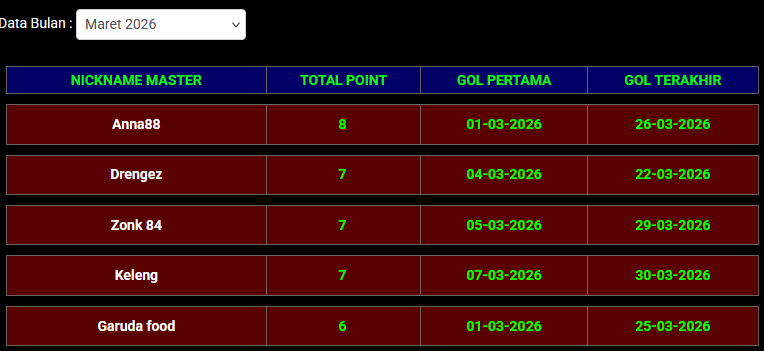 LOMBA SGP